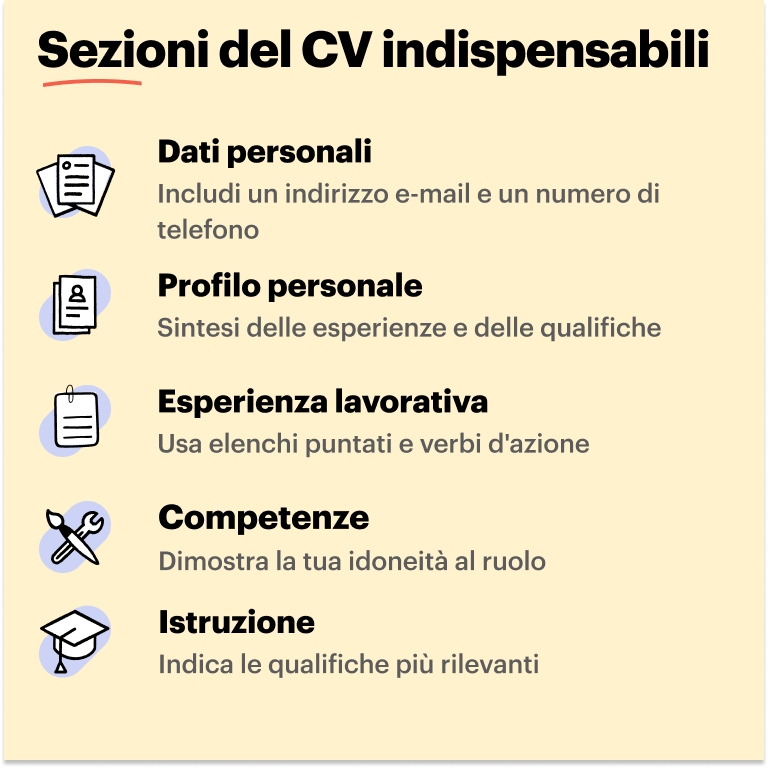 Il CV di base Il CV di base