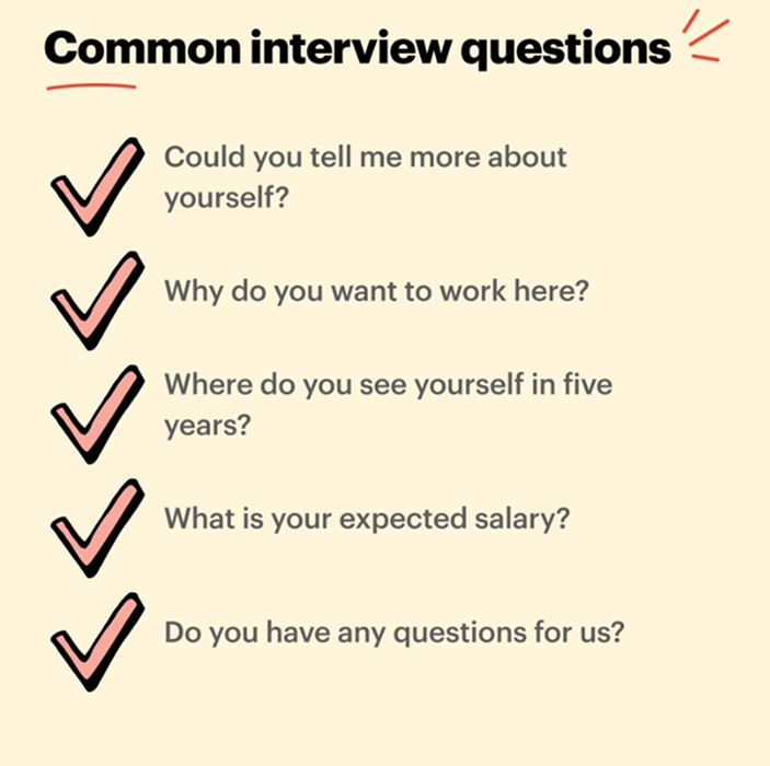 domande più frequenti in un colloquio di lavoro inglese