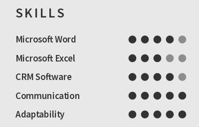 esempio di Competenze di CV in inglese