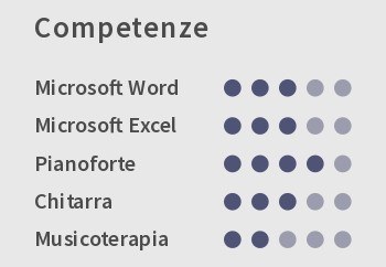 competenze nel CV da insegnante