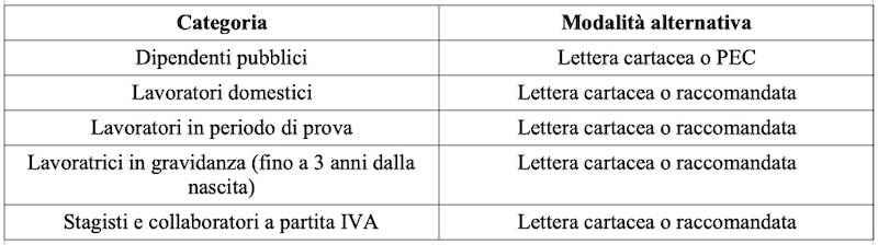 procedura telematica dimissioni procedura telematica dimissioni