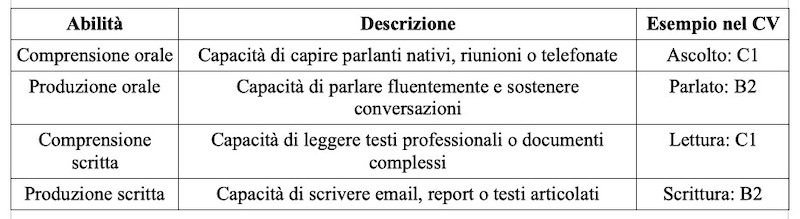 tabella abilità