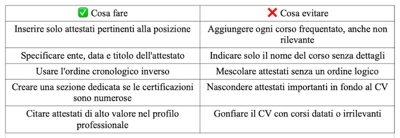 Tabella attestati cosa fare e cosa evitare Tabella attestati cosa fare e cosa evitare